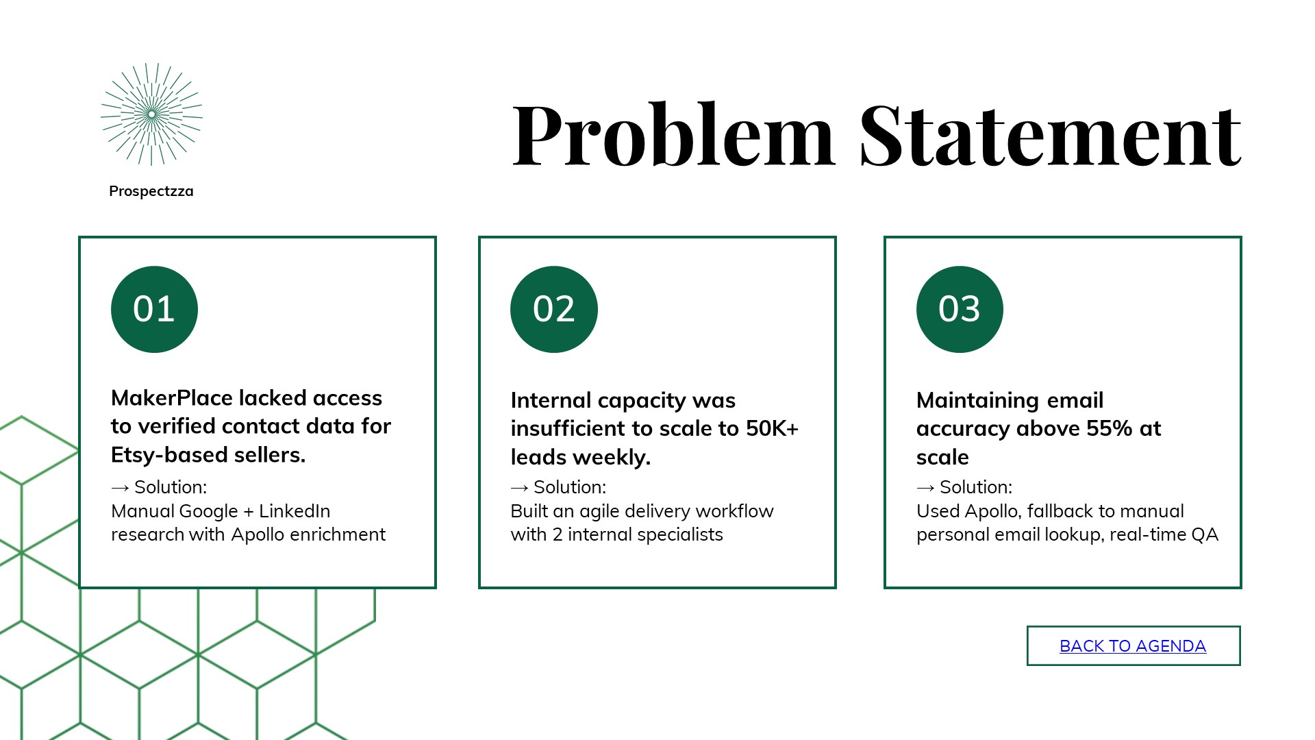 Slide7